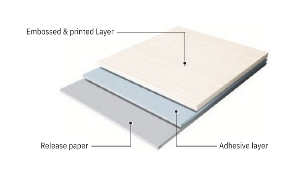 Hyundai Bodaq Vinyl Film product introduction